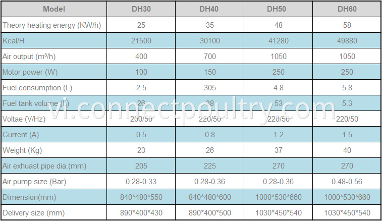 Heater DH models